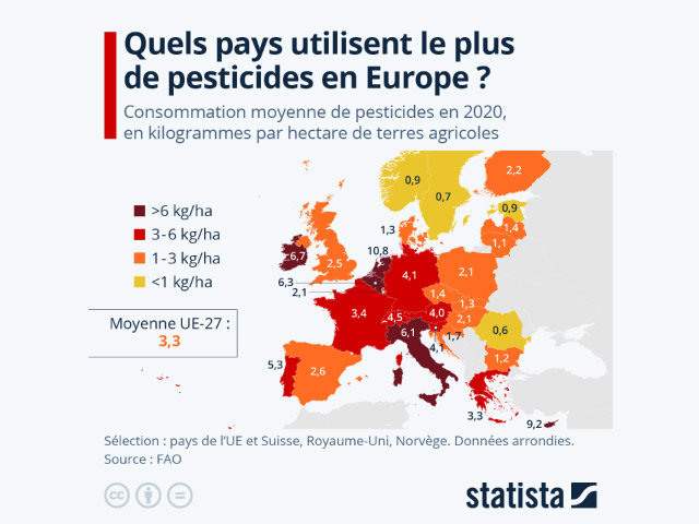 Arrêt du Conseil d'Etat sur l'impossible utilisation de pesticides interdits au niveau européen 